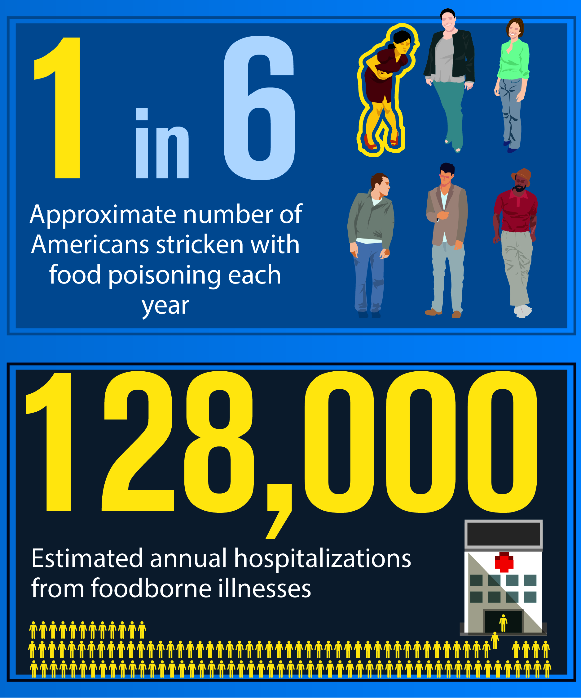 About foodborne illness About foodborne illness