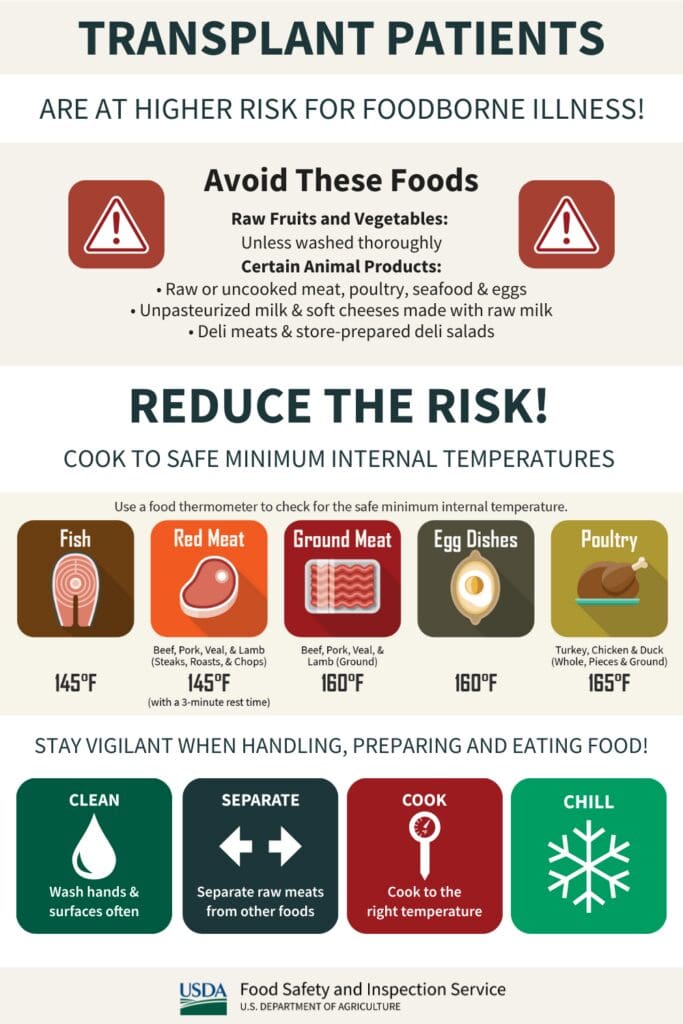 Food Safety for Transplant Patients Food Safety for Transplant Patients