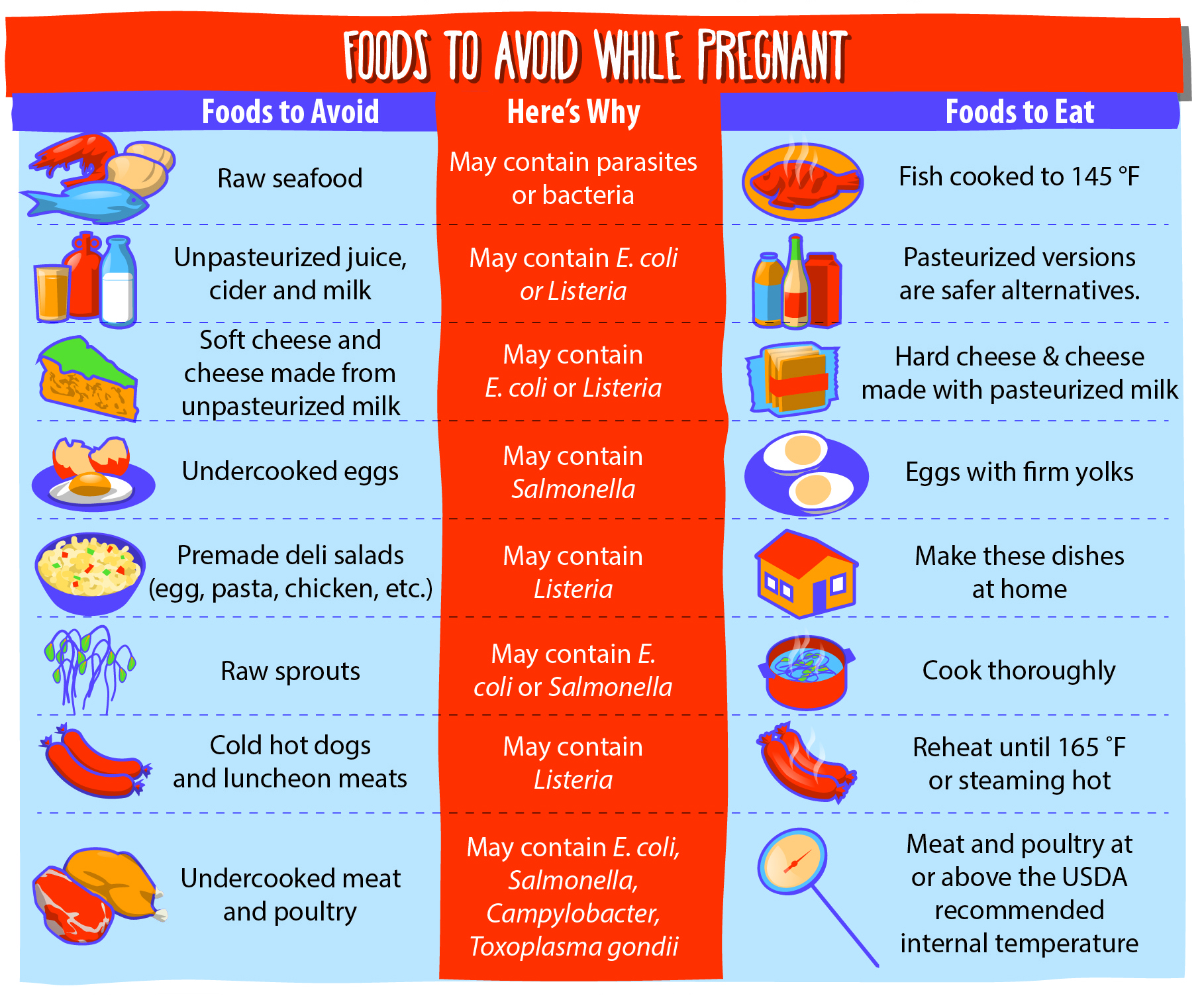 Foods to Avoid While Pregnant Foods to Avoid While Pregnant