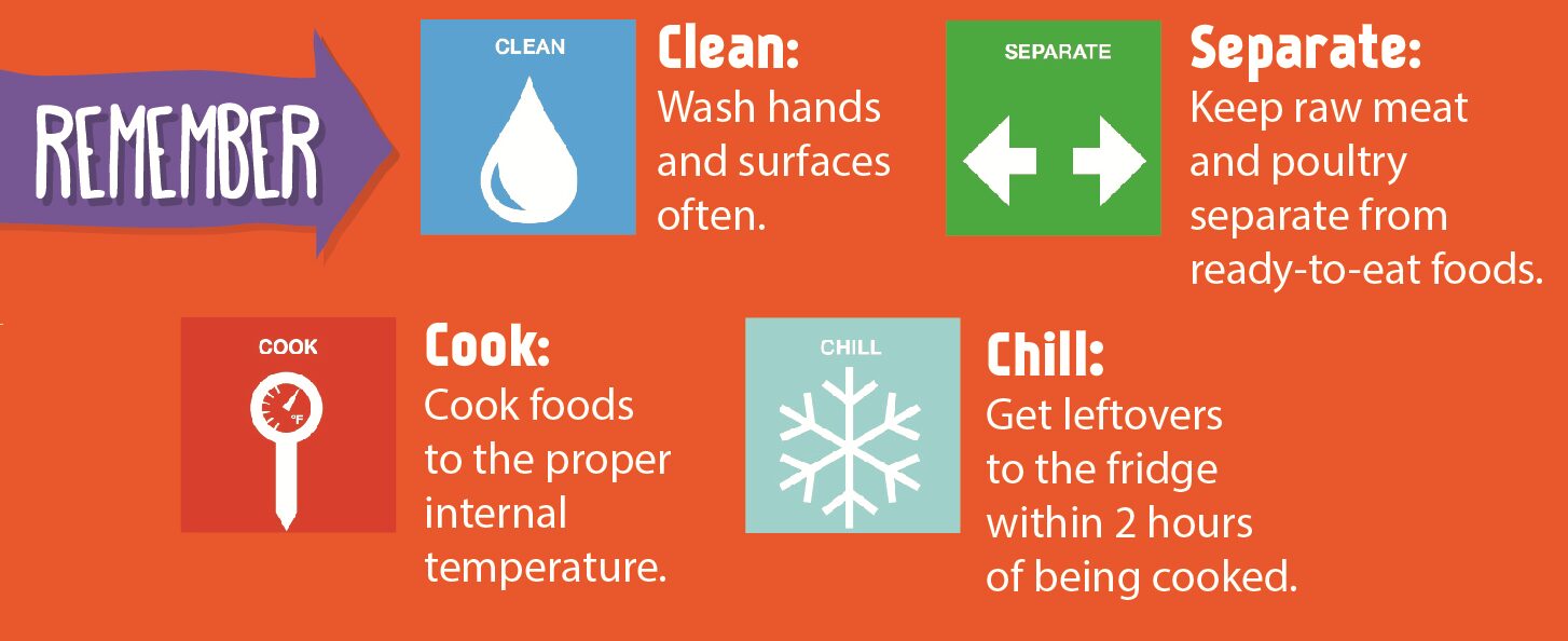 Steps to Food Safety Steps to Food Safety
