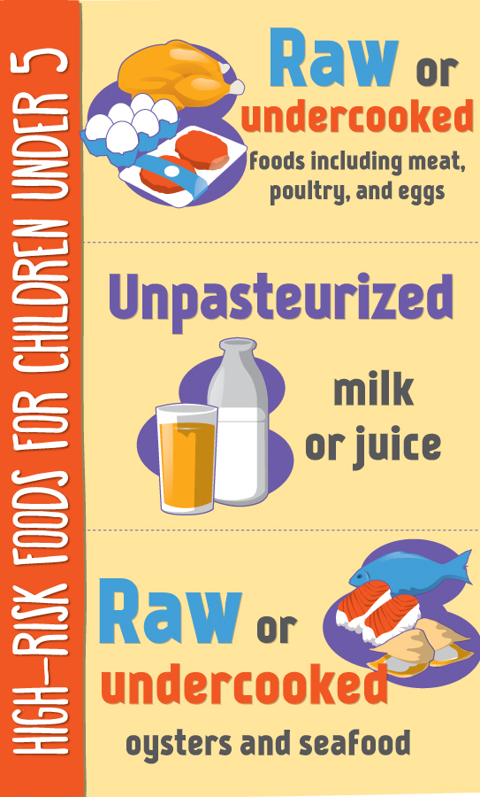 Foods for Children Under 5 Foods for Children Under 5