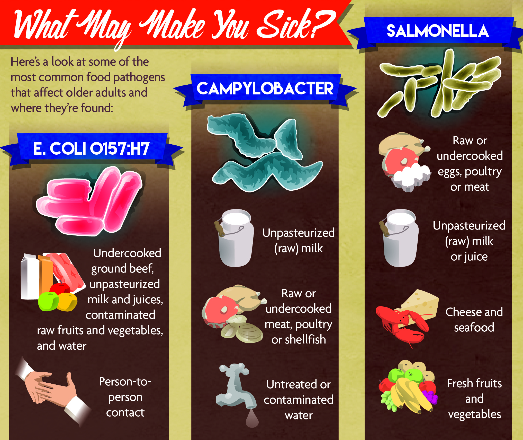 What may make you sick? What may make you sick?