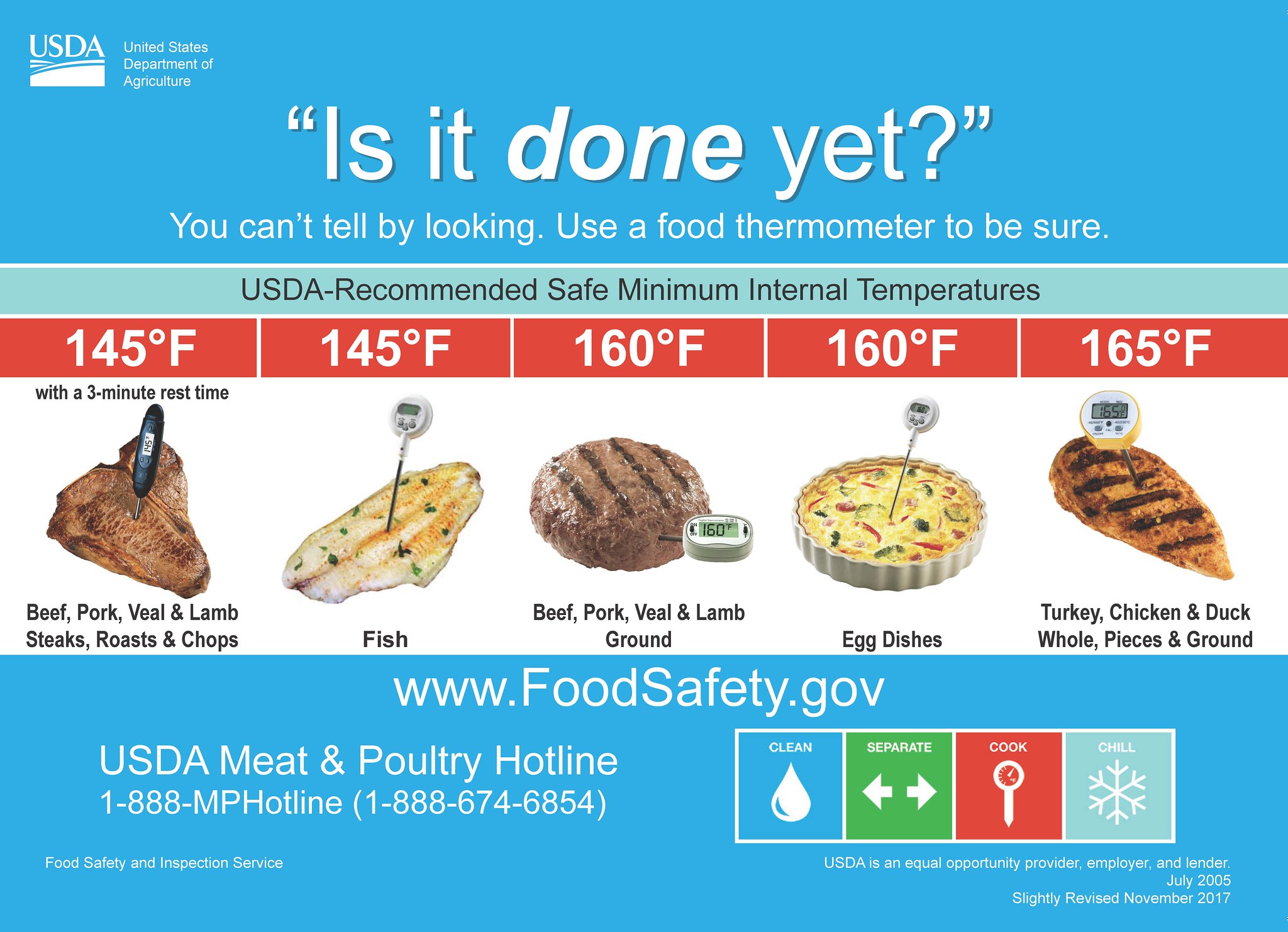 Food Safety Specialists Food Safety Specialists