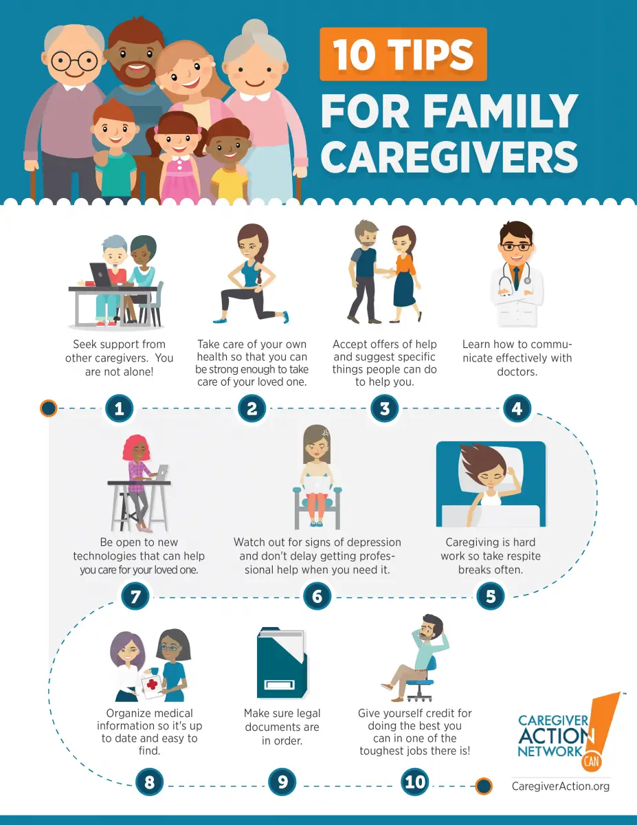 10 tips for family caregivers 10 tips for family caregivers